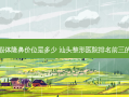 假体隆鼻价位是多少 汕头整形医院排名前三的