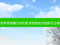 牙性和骨性嘴凸对比照 骨性地包天能矫正过来吗
