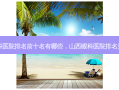山西省眼科医院排名前十名有哪些，山西眼科医院 *** 的医院
