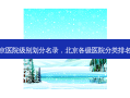 北京医院级别划分名录，北京各级医院分类排名表